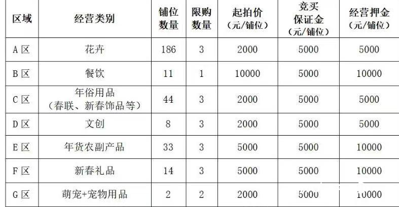 铺位月底开拍！2025年爱国路迎春花市定档