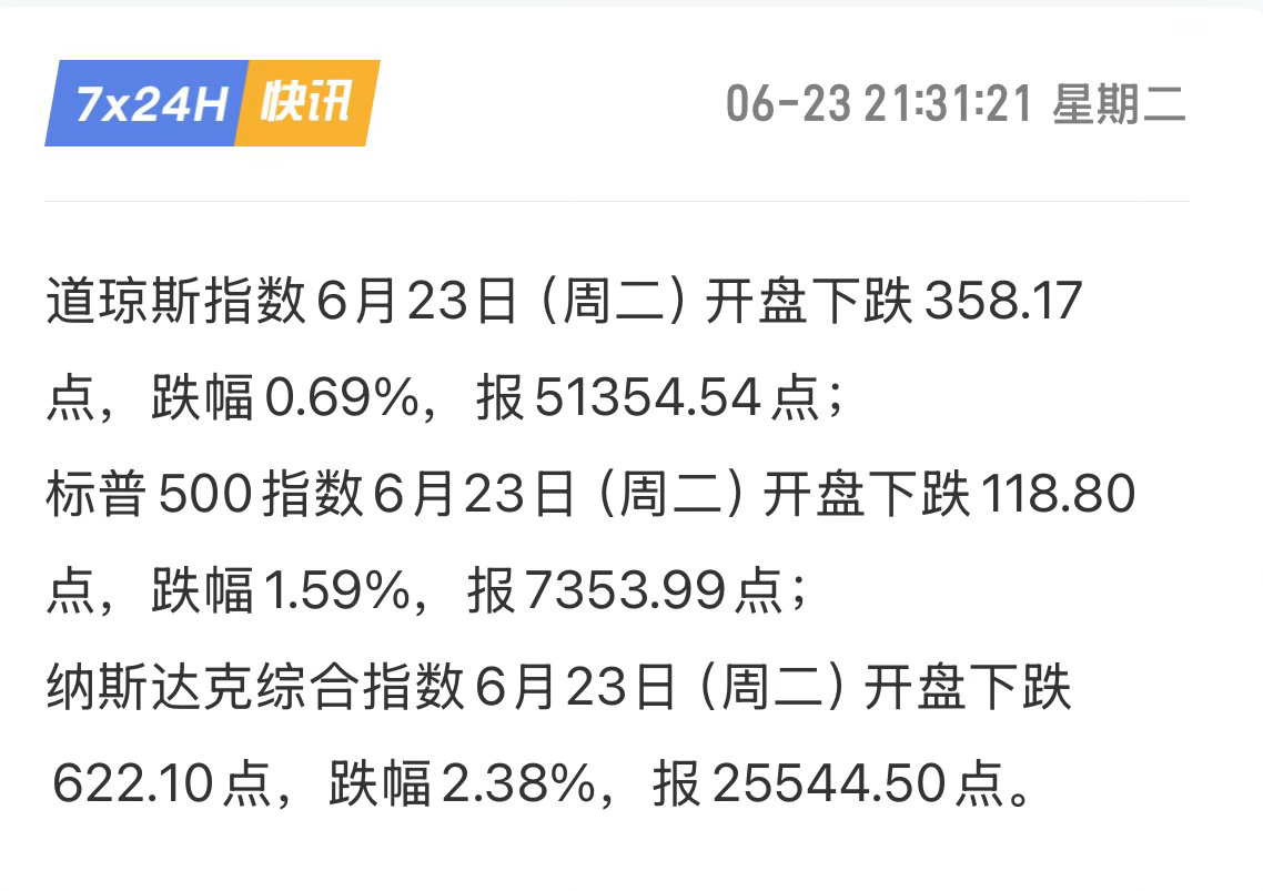 美股开盘快讯深度分析三大指数集体跳空低开，跌幅分化极其明显：道指跌0.69%报5