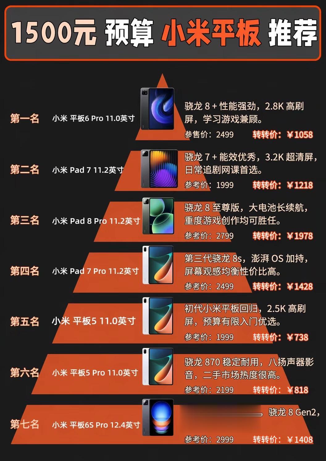 1500元预算小米平板推荐。