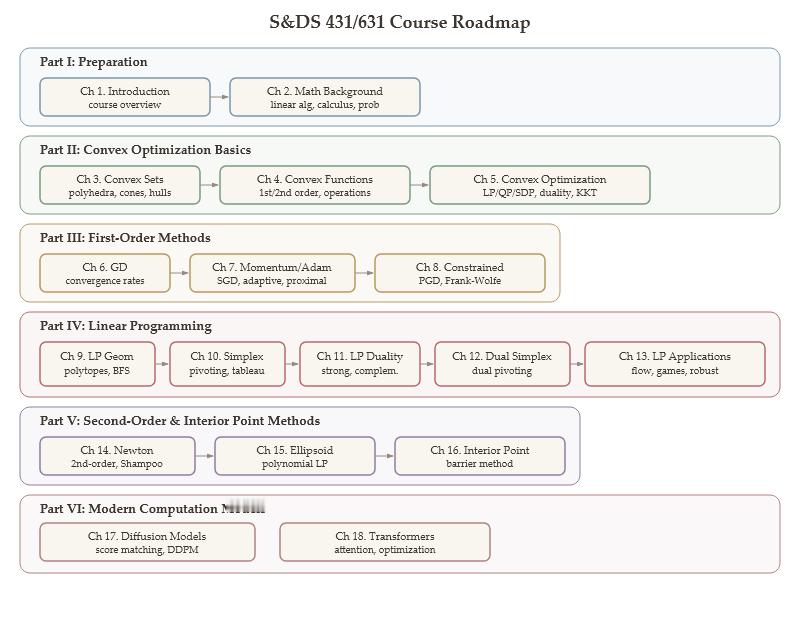 耶鲁大学Zhuoran Yang老师发布了他的 S&DS 431/631 — 优