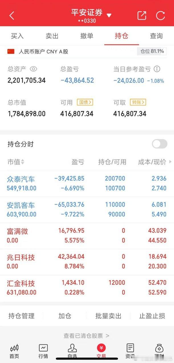 2024年龙头看准白桃的50万本金实盘炒股之旅（第60天 ） 2024年12月2