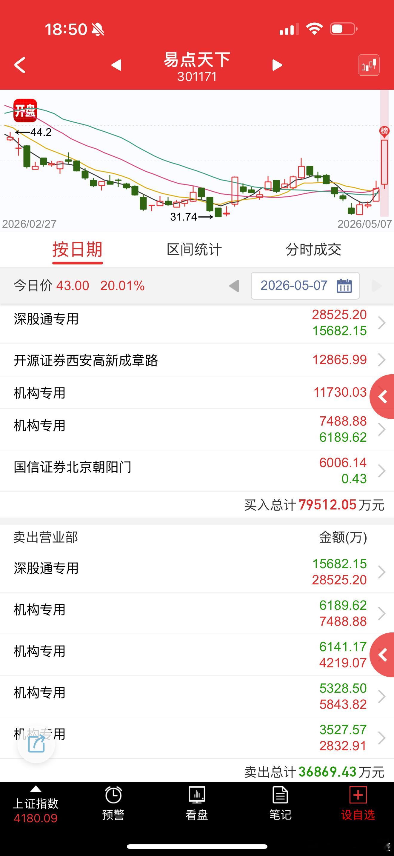 token工厂，包括那个弘信电子，还是量化手快 
