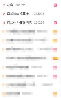 哈哈哈，早上居然看到“老爬”跟肖战并肩上榜，磕到了，肯定是一大堆虾昨天一边手搓，