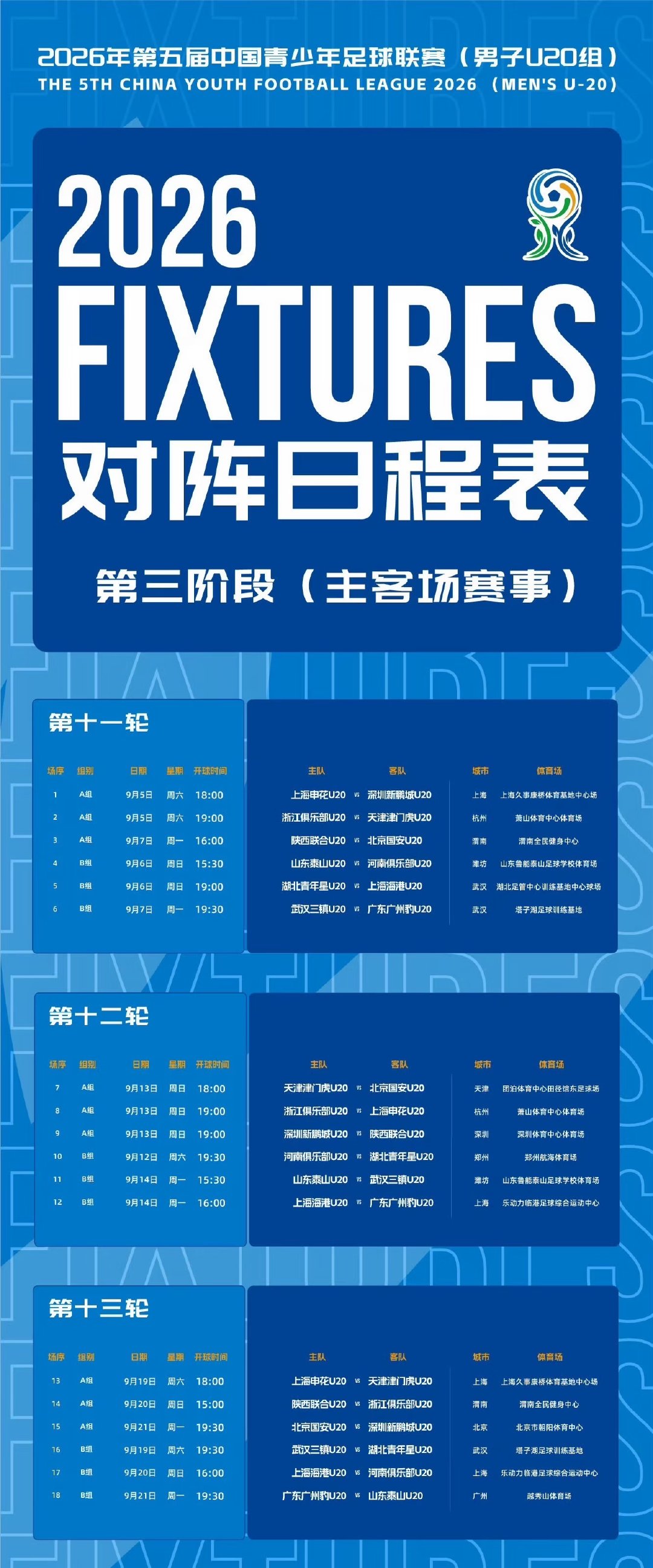痛失好局，末轮逆转。在此前进行的2026年中国青少年足球联赛（男子U20组）第二