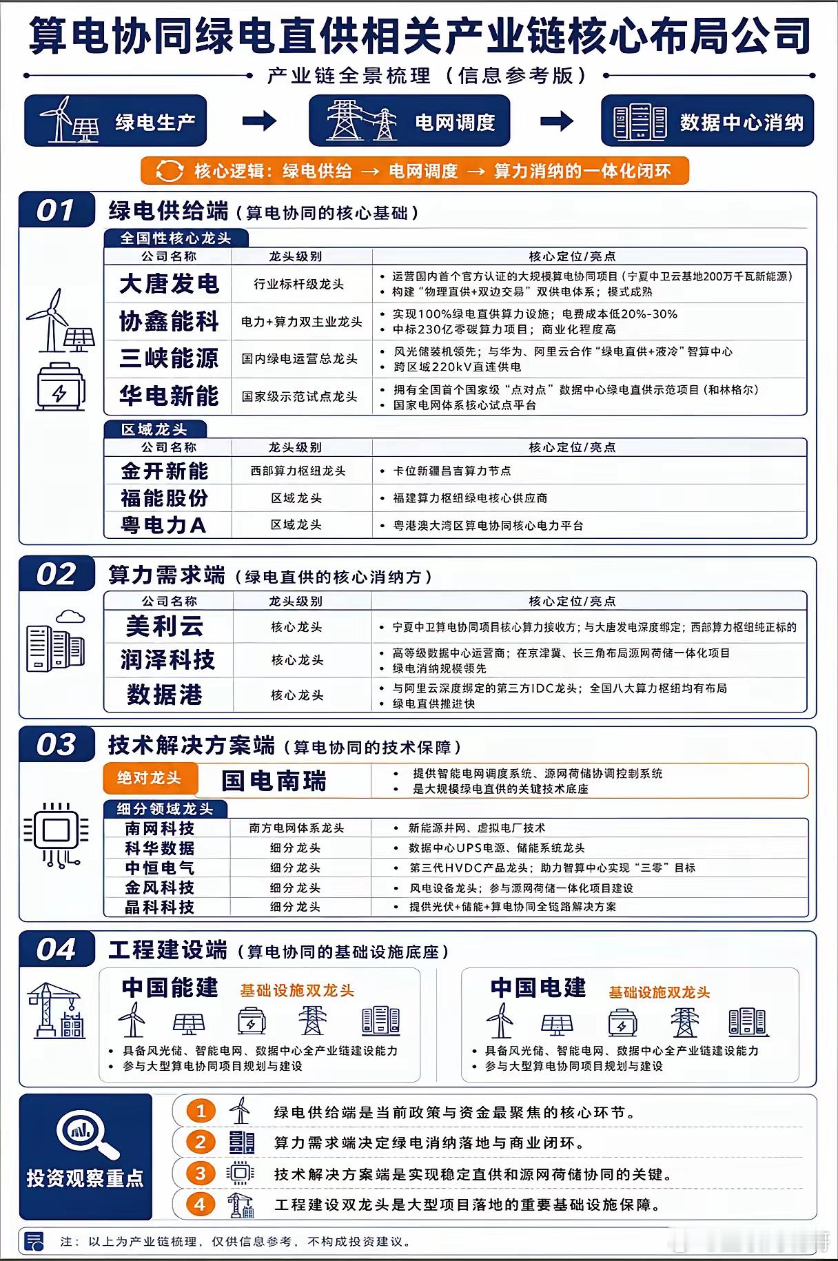 算力的尽头是电力？算电协同这步棋，到底藏着怎样的产业革命？2026年的这个五一，