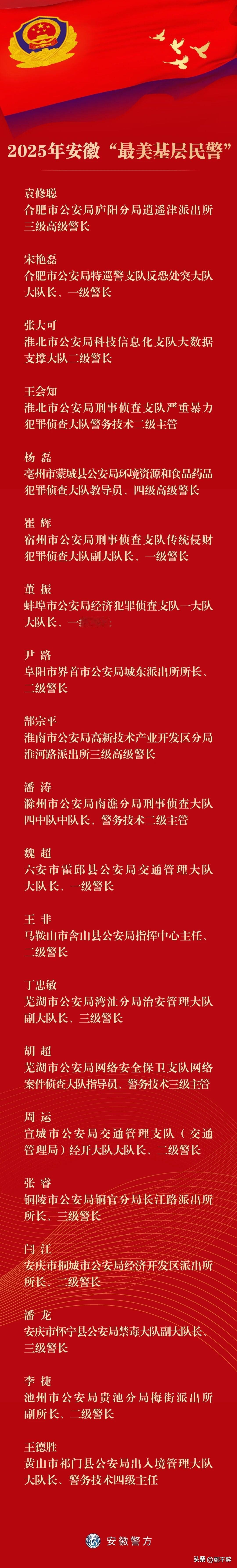 恭喜！2025年安徽“最美基层民警”出炉！
2025年安徽“最美基层民警”名单
