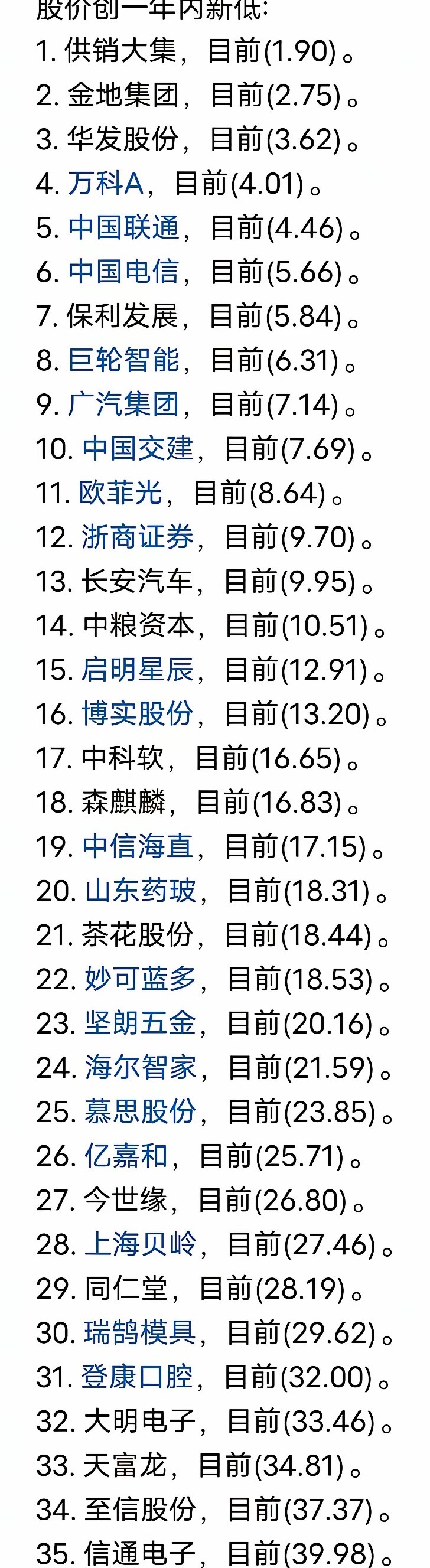 一年内新低股票大盘盘点，投资需谨慎！ 