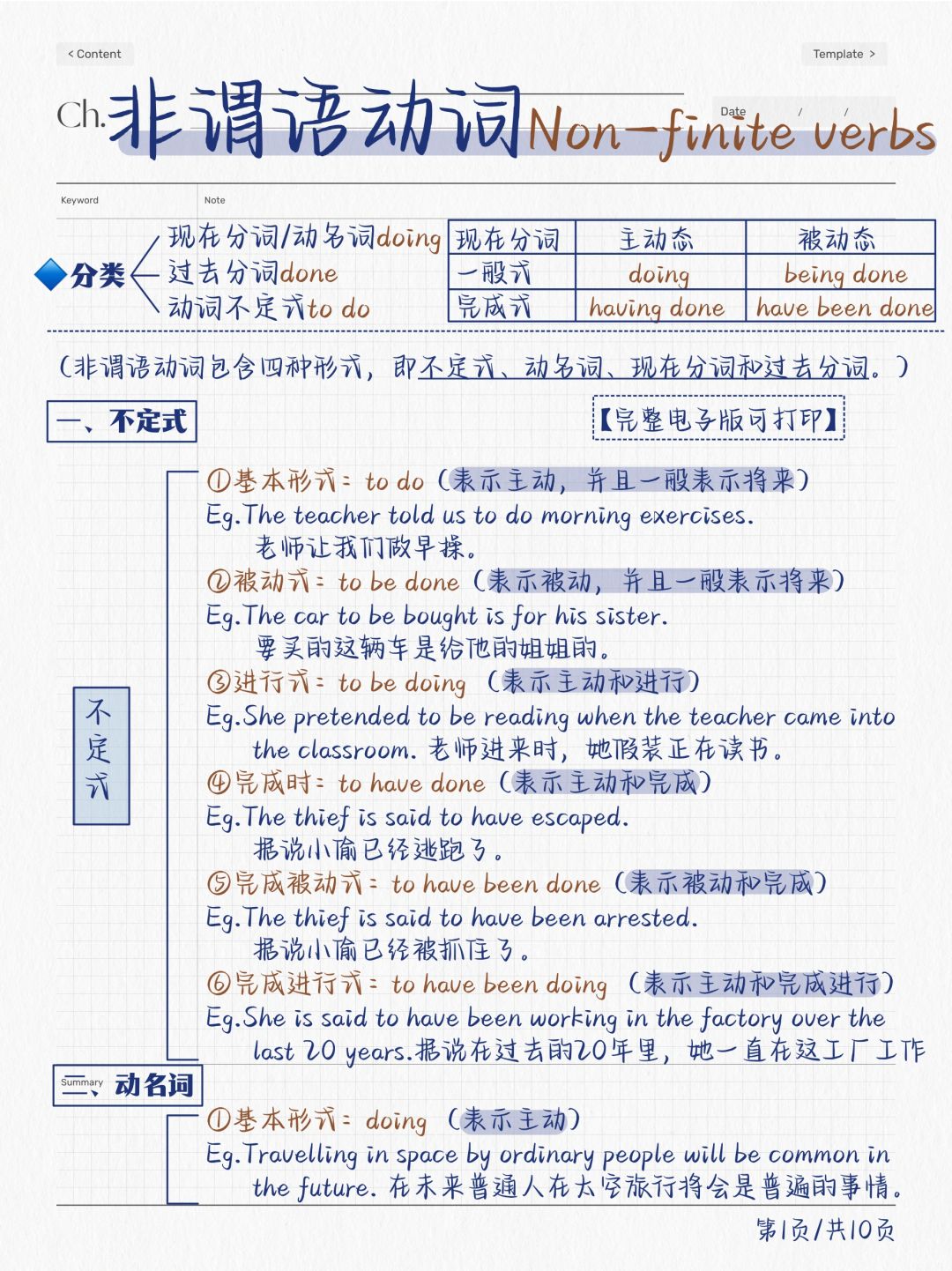 真的很重要！非谓语动词！看完你就明白了！