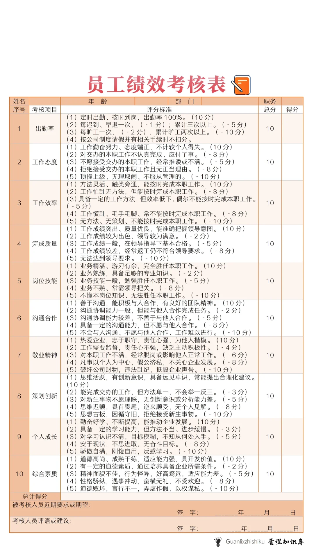 ✅员工绩效考核表，周工作总结计划表