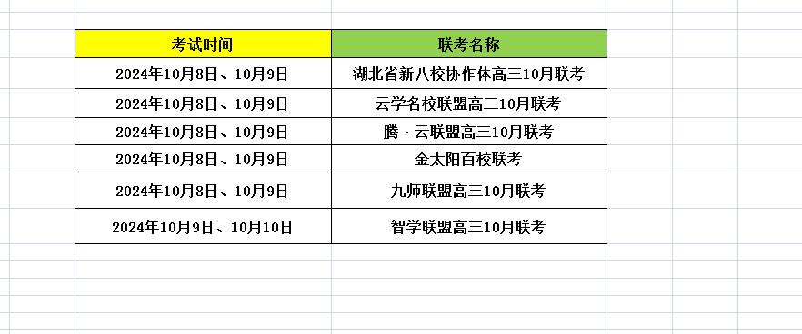 10月高三联考安排，待补充ing！

今天是2024年9月12日，在上个星期4场