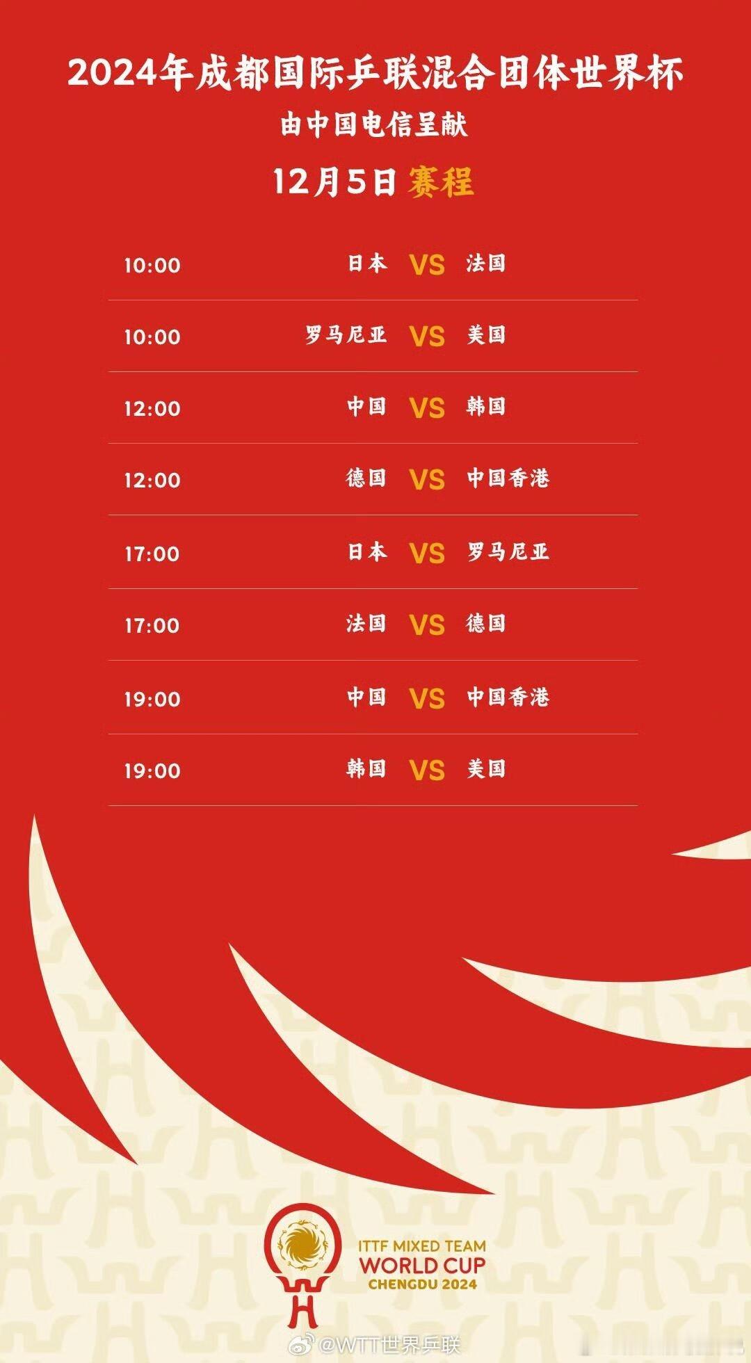 国乒先后对阵韩国中国香港 国乒天团燃爆成都！2024混合团体世界杯赛程来袭，不容
