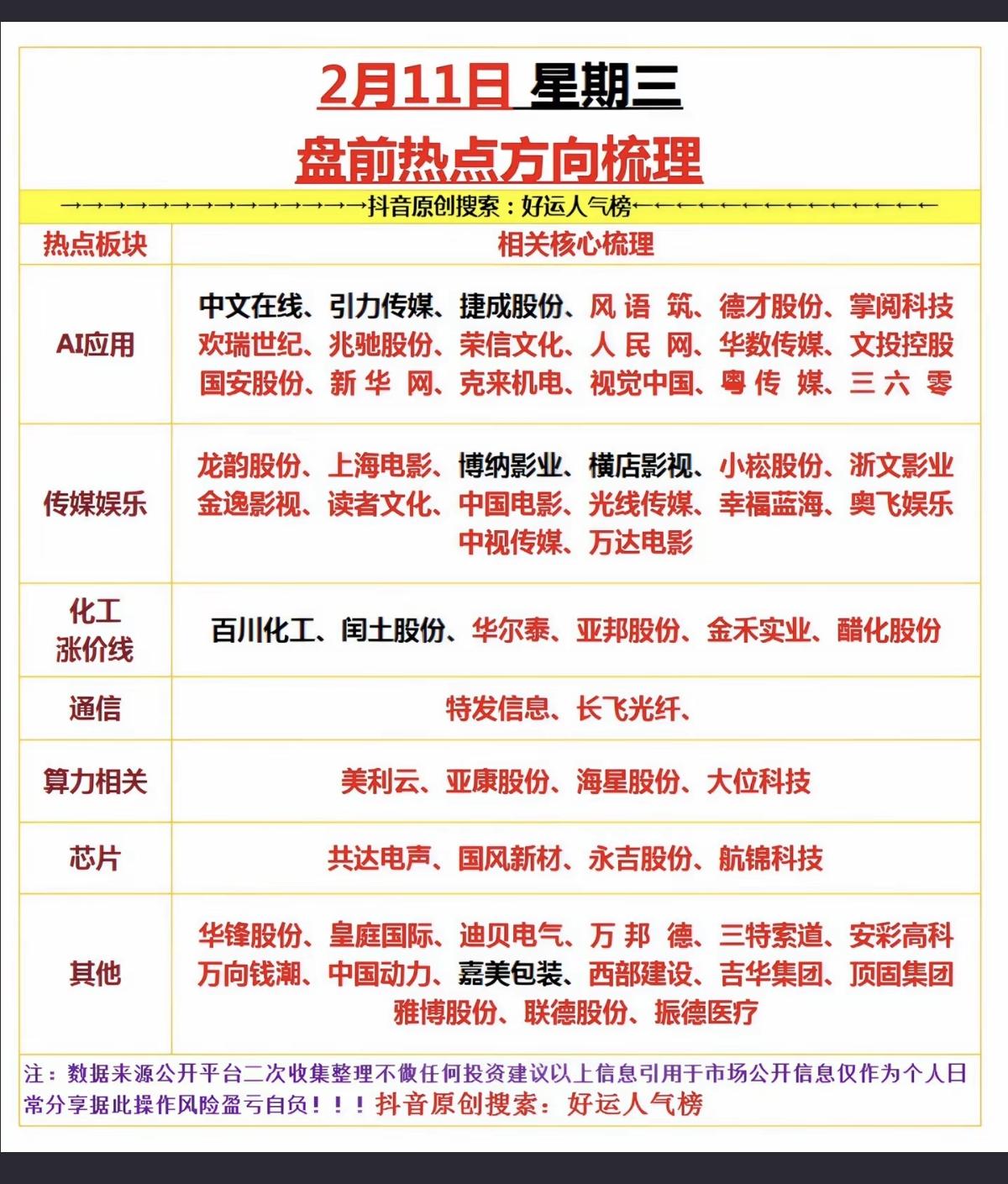 2.11周三  市场热点方向+投资逻辑！

1.人工智能AI应用
2.传媒娱乐