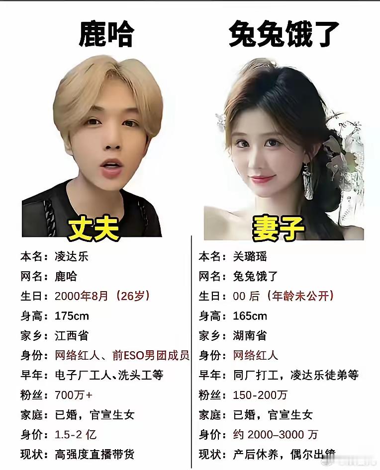 现在最伤心的，估计就是鹿哈的老婆兔兔了，她万万没想到，刚坐完月子，刚迎来三口之家