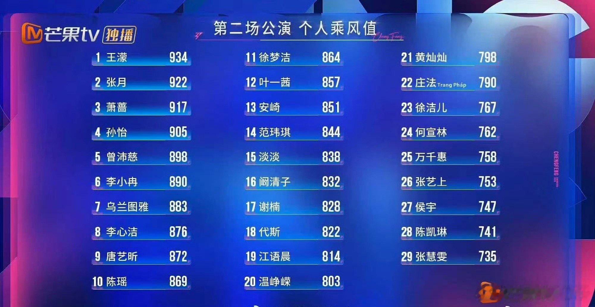 万千惠二公排名期待三公继续闪耀！