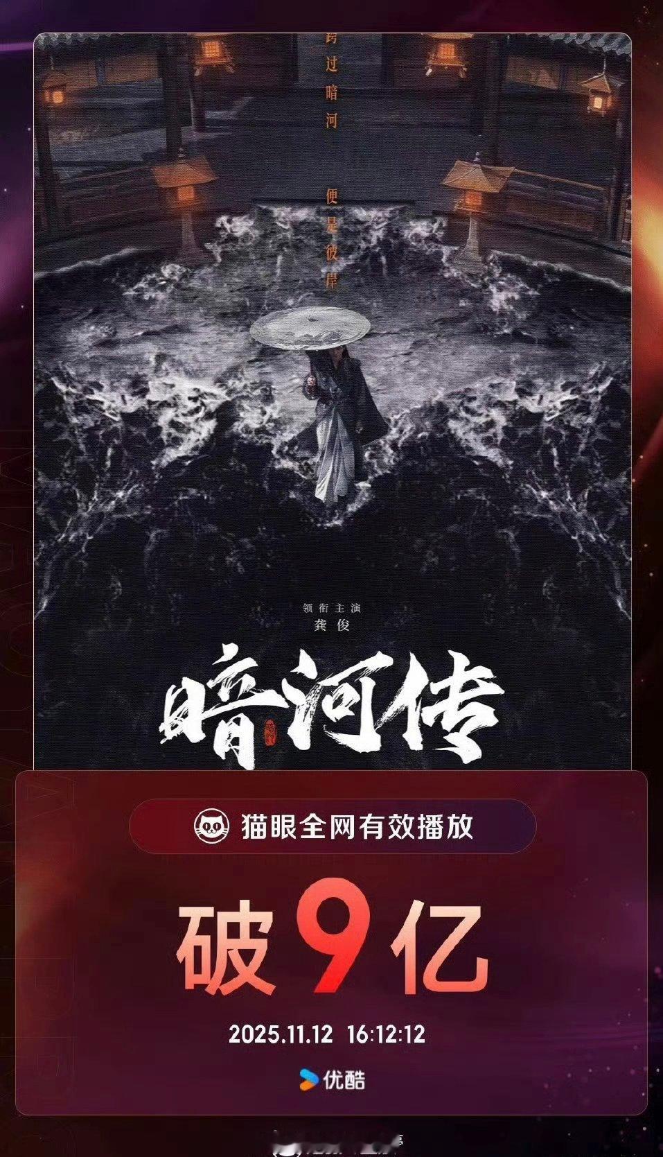 龚俊暗河传全网有效播放量破9亿！ 