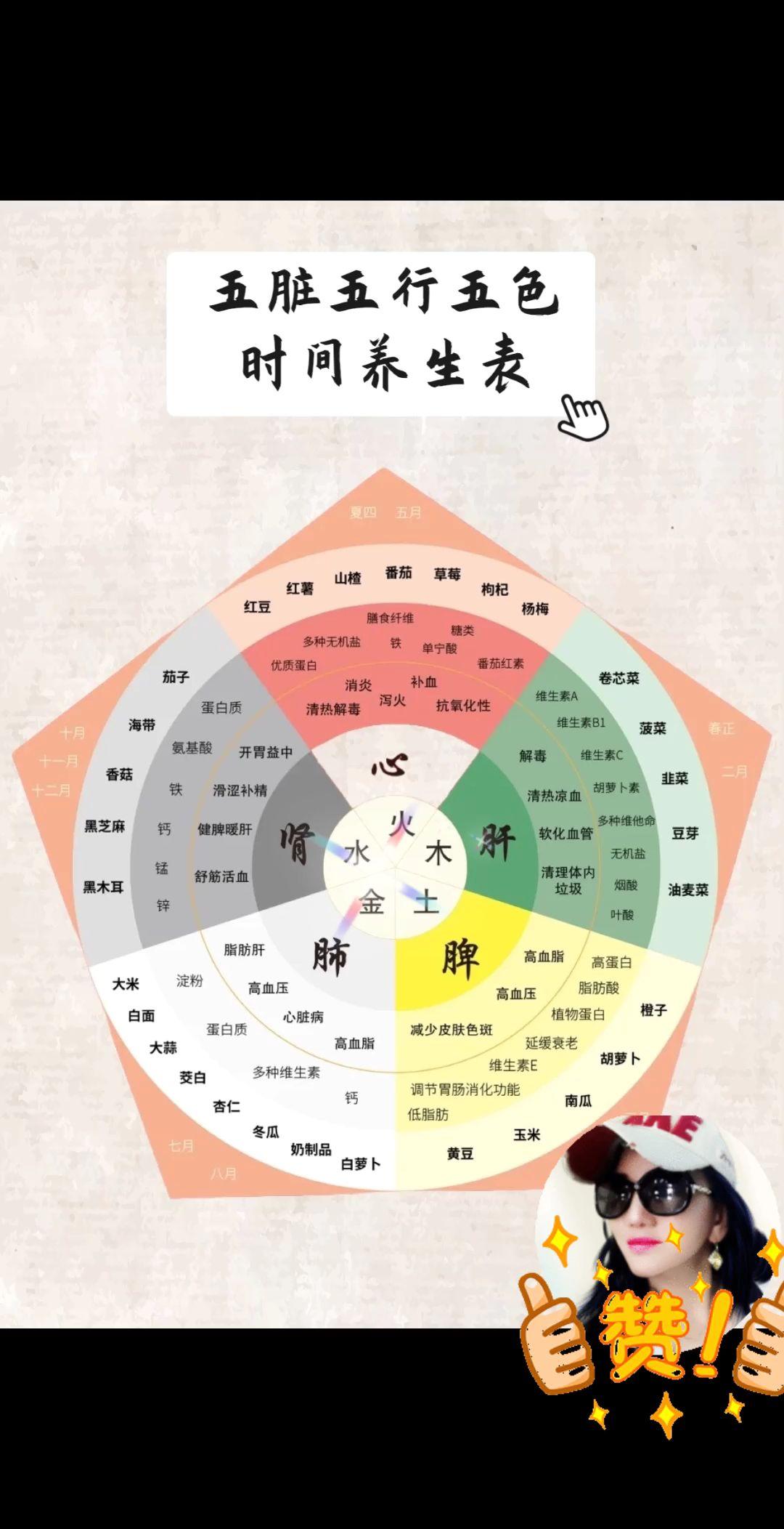 古人的智慧 转运 答案之书 一起学习 生命密码