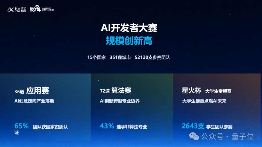 大模型商业化迎来TaaS时刻！科大讯飞让Token交付结果