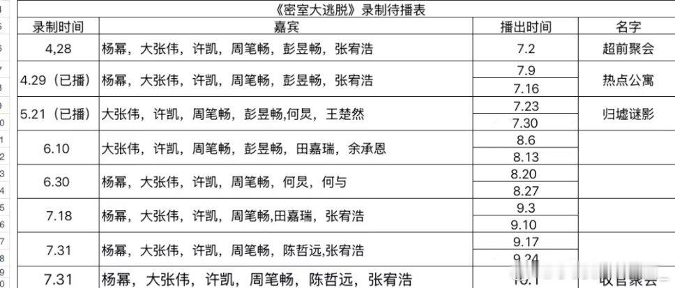 《密室大逃脱》最新待播表密室大逃脱｜ ​​​