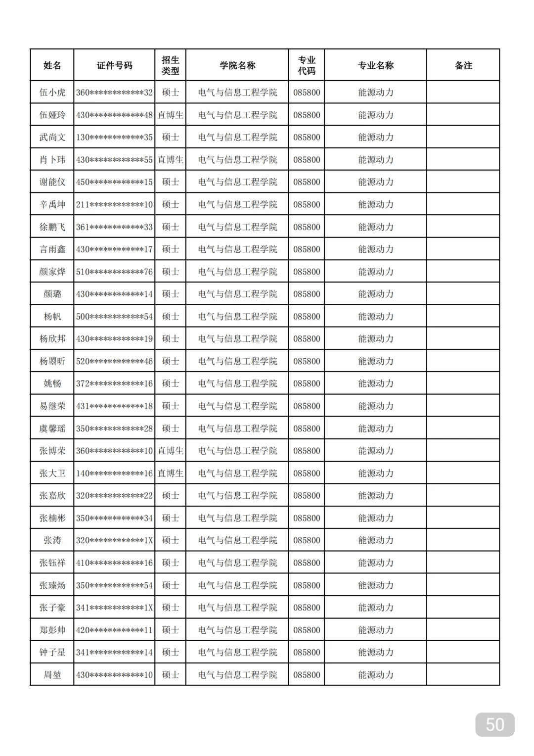 湖南大学2025保研录取名单③