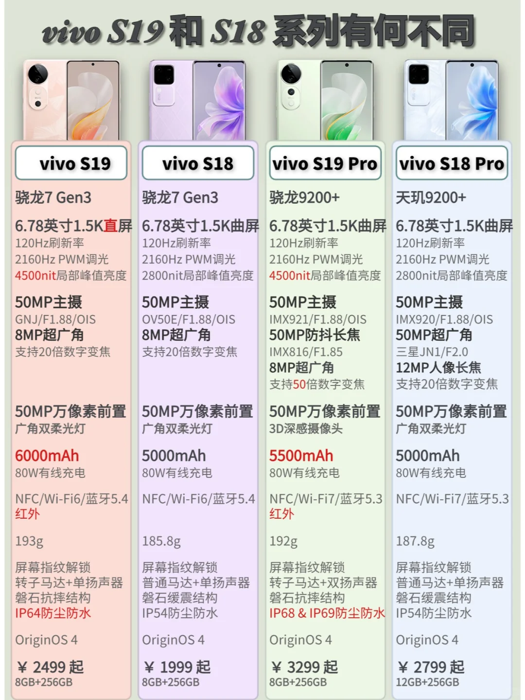 vivo S19系列有什么升级？