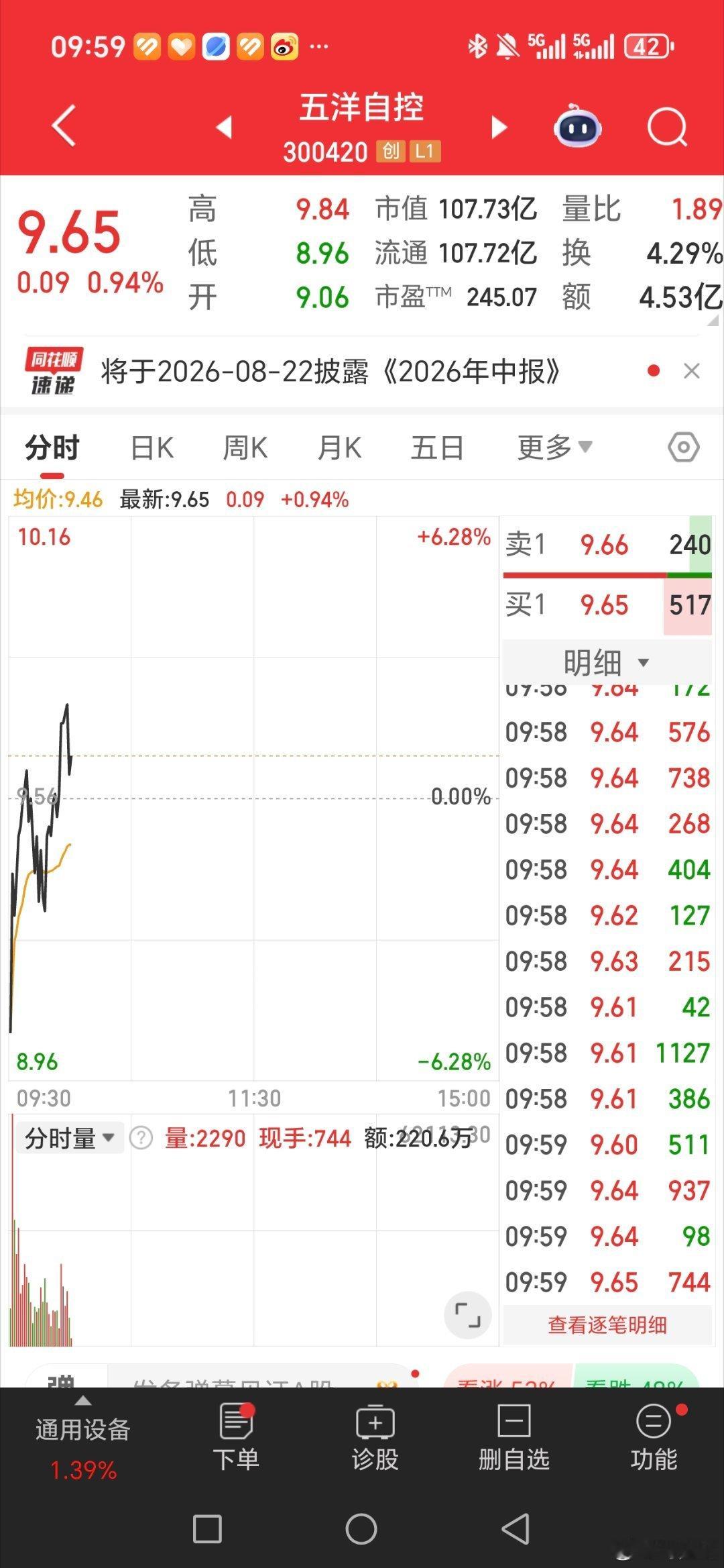 五洋自控，300420逢低关注 