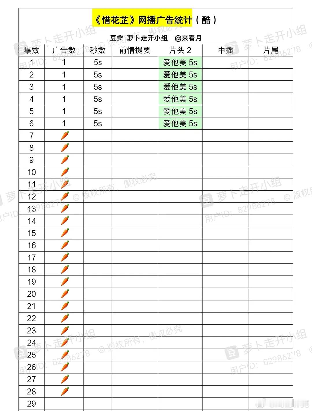 惜花芷的成绩是有目共睹的，不是你片面之词就能诋毁的，之前说扑惨了，现在不还是给自