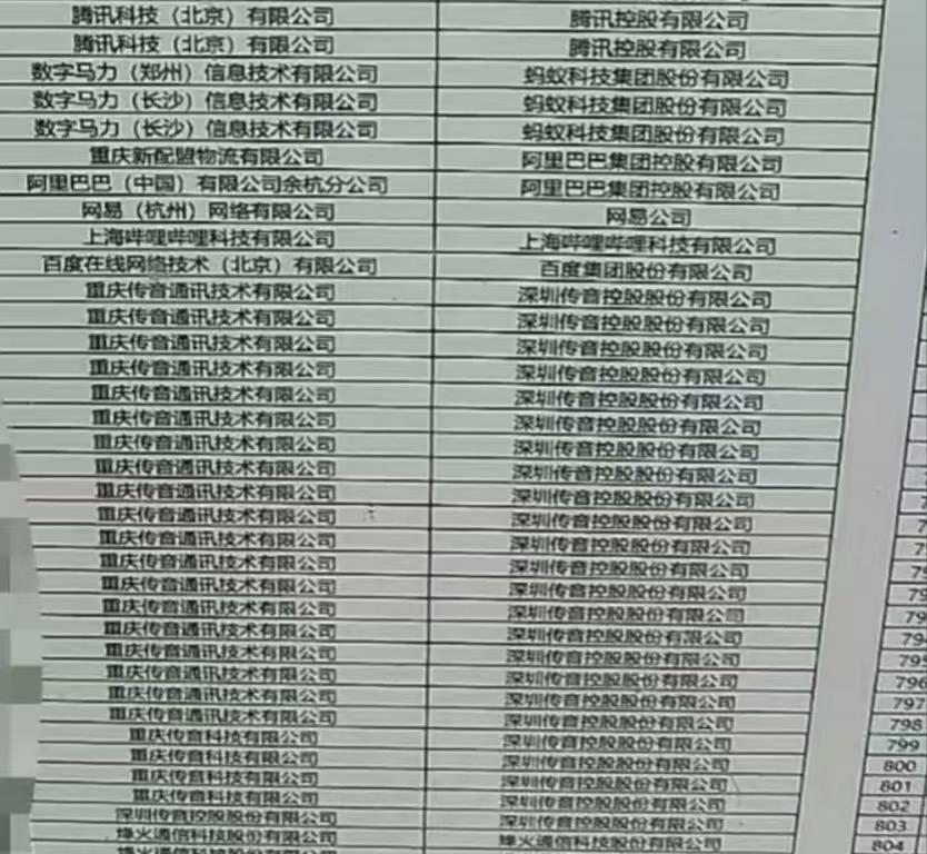 重庆邮电计算机本科生就业去向，炸裂！

比很多985211都强了，重邮计算机B+