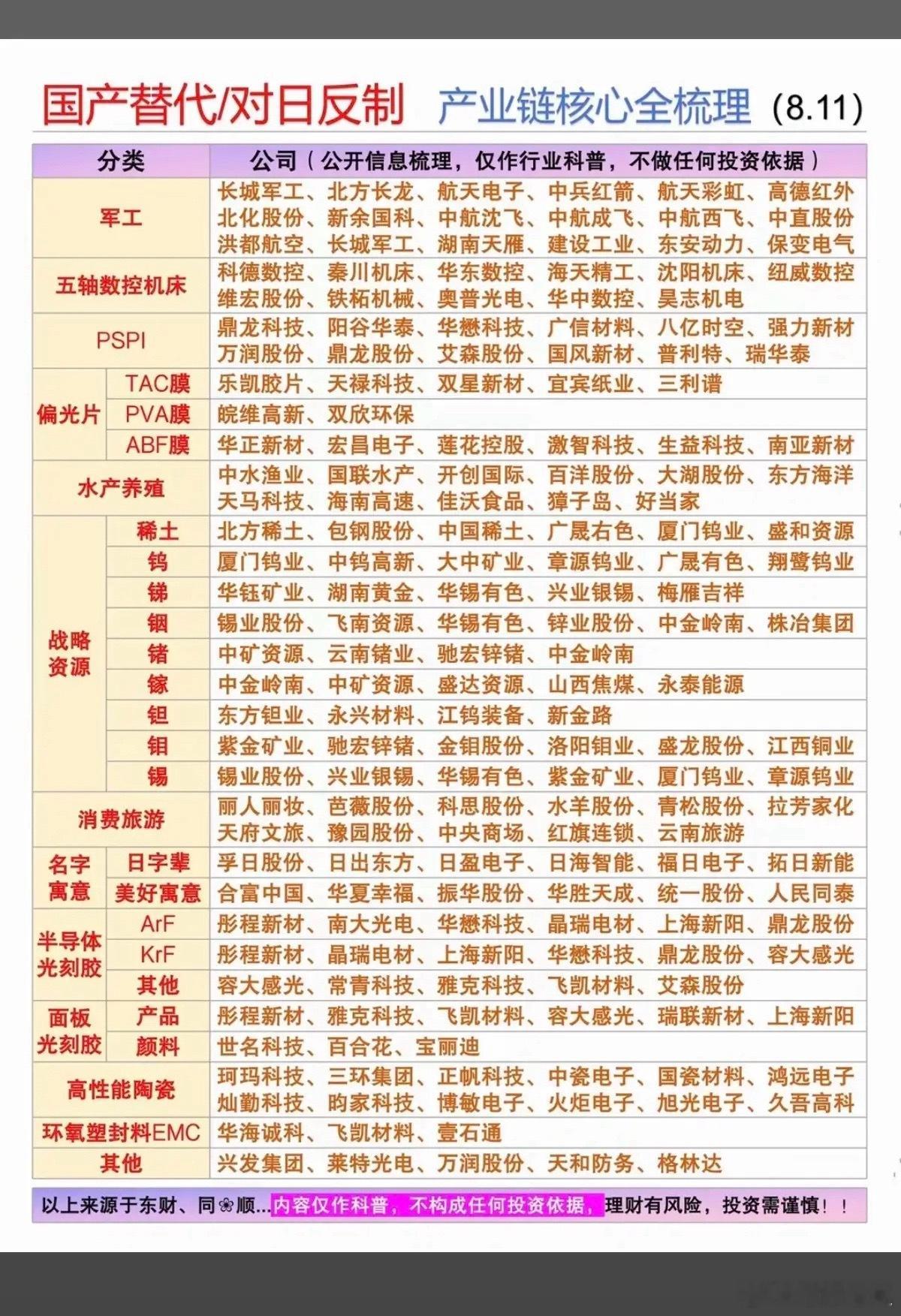 科技国产替代+对日反制：产业链核心梳理！1.军工2.五轴数控车床3.偏光片4.水