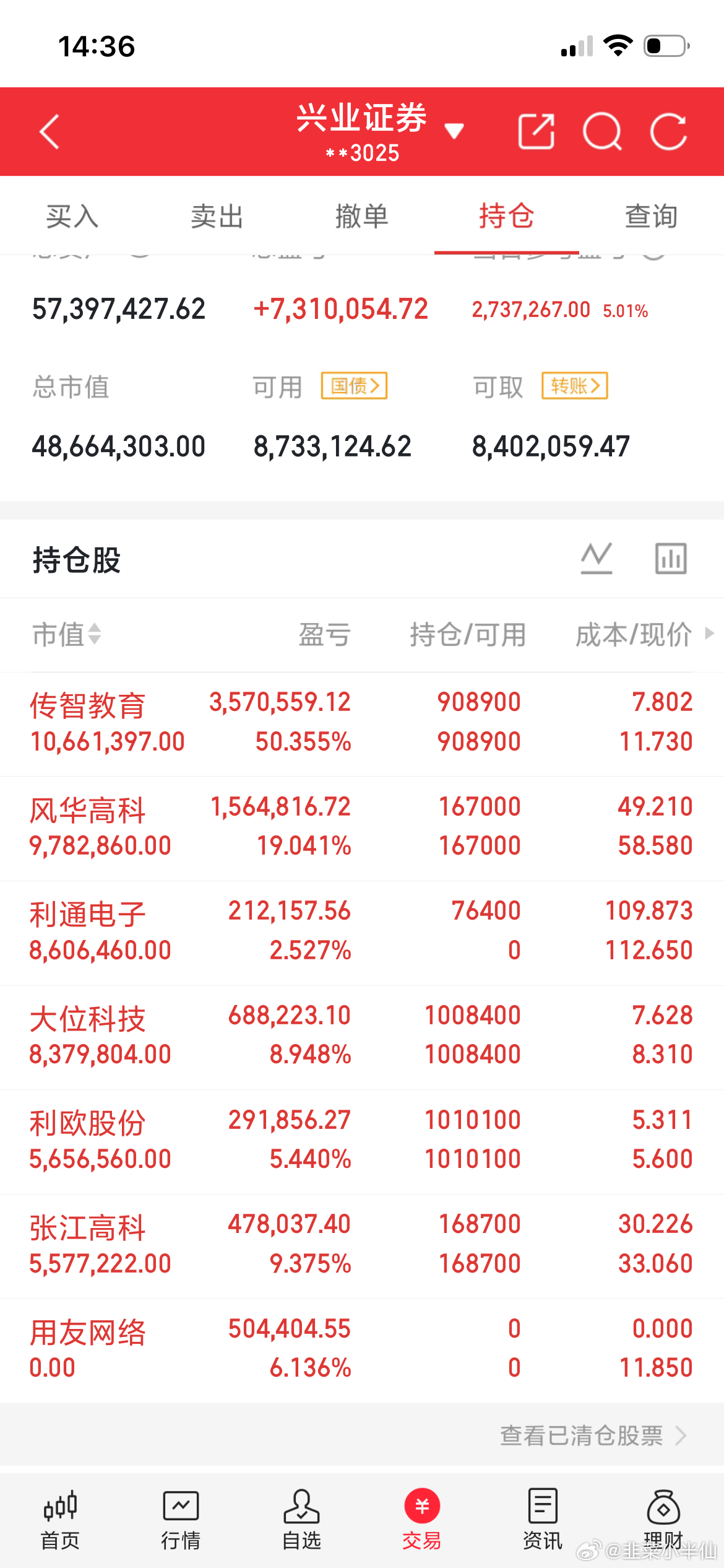 明天可能上涨的板块。一、可控核聚变板块，天气越来越热，电力炒作的窗口期到来，作为
