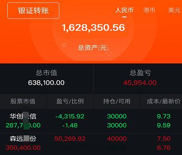 恭喜各位，旭哥的创业板20cm成功，感谢市场#A股[超话]# ​​​