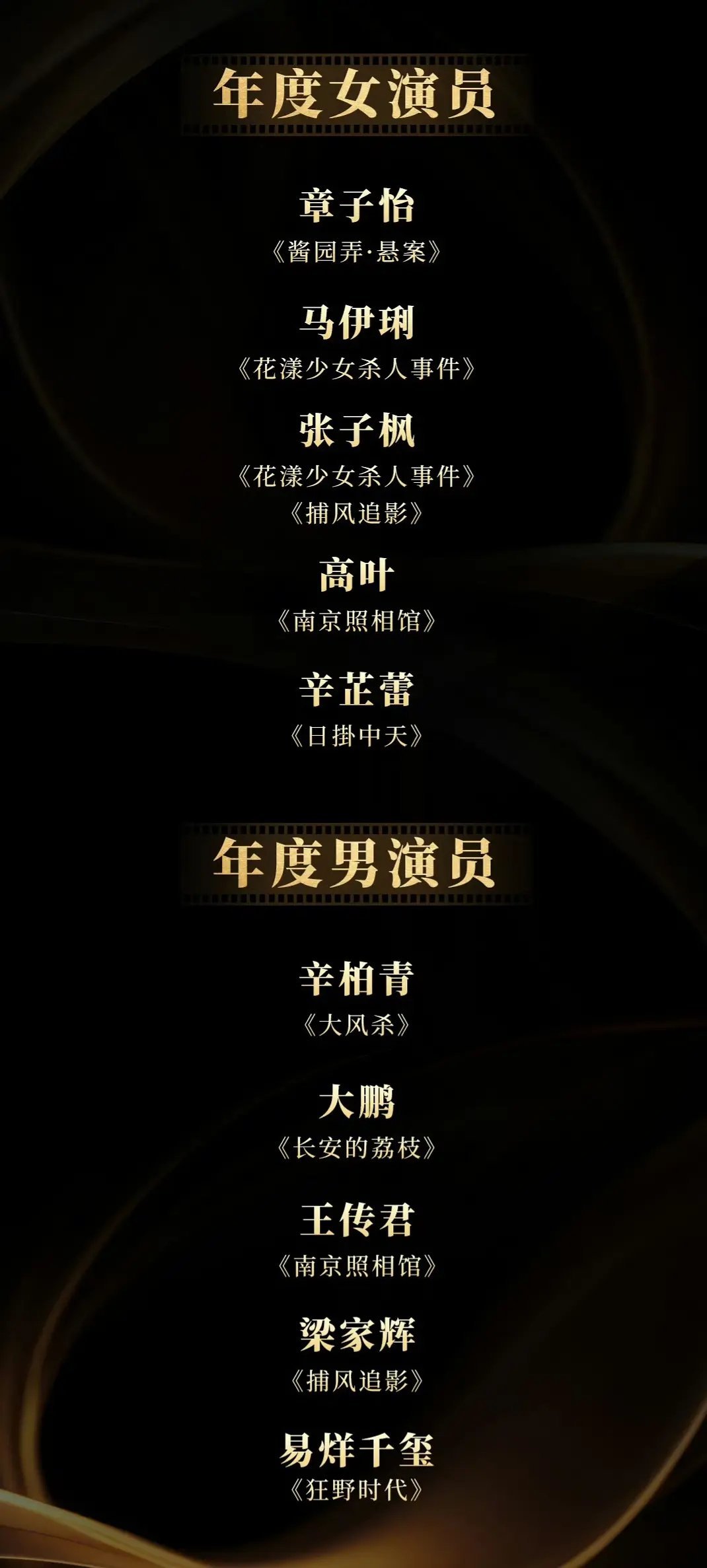 导协快颁奖了，看好谁拿下年度男女演员🏆? 