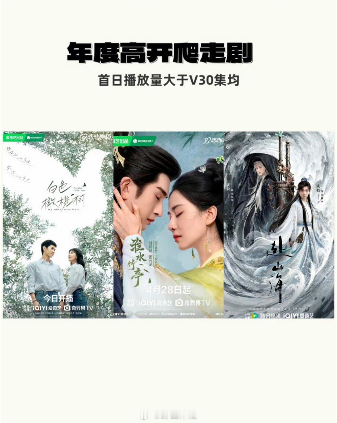 网友汇总的年度高开爬走的剧（首日播放量大于v30集均）有《白色橄榄树》、《淮水竹