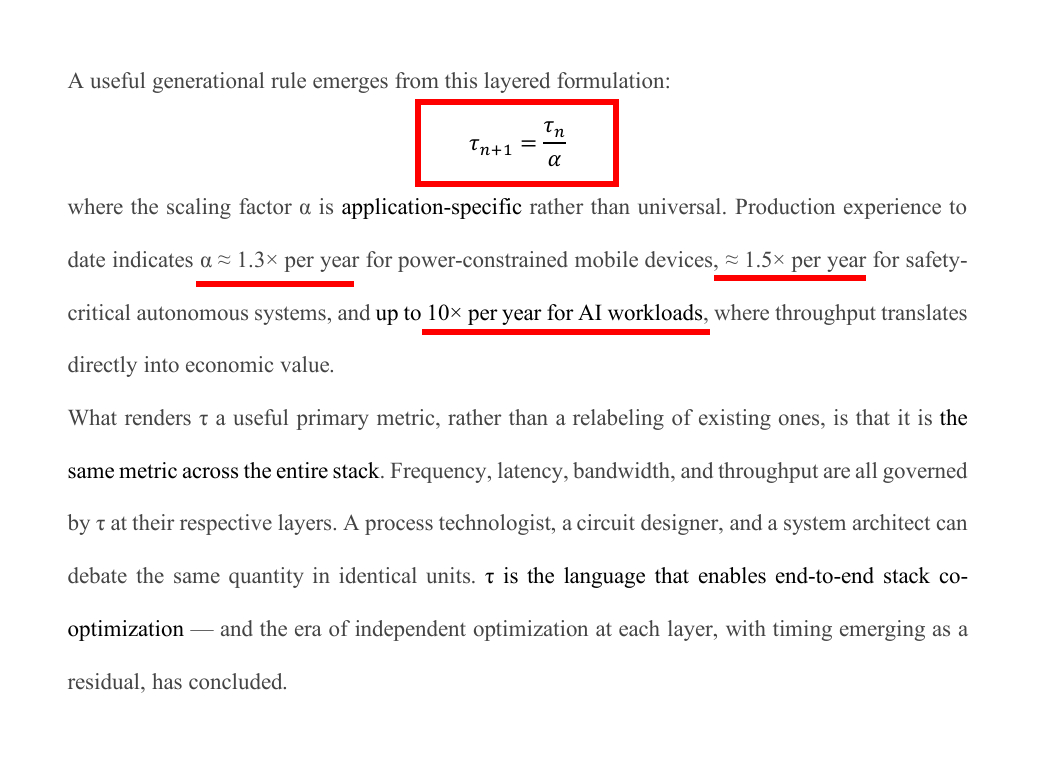 根据韬定律计算公式，τ(n+1)=τ（n）/α，其中 α 是年度缩放系数。论文给