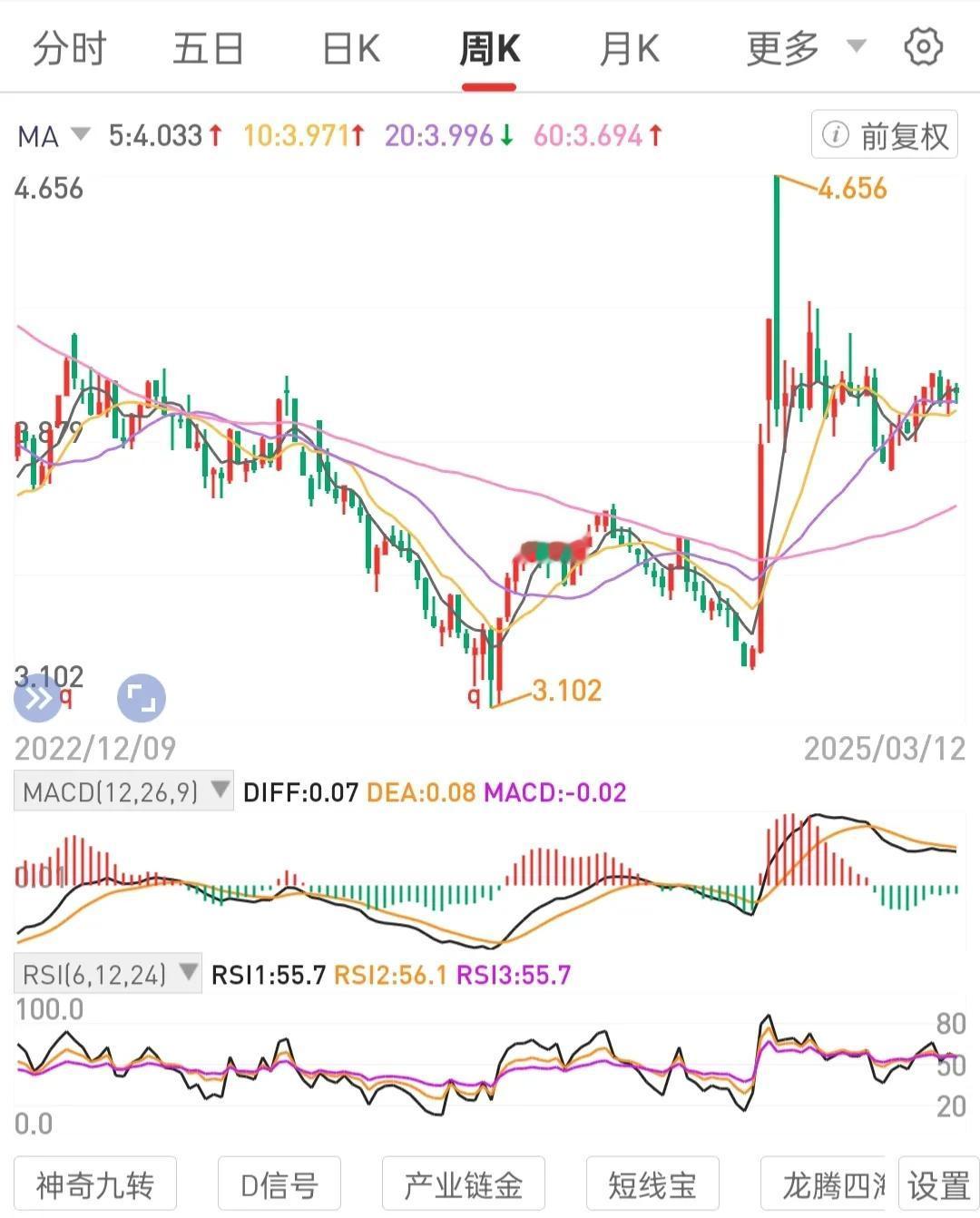 在市场立足必须做确定性的和自己能改变的事。如用闲钱投资攒不会退市的大级别趋势向上