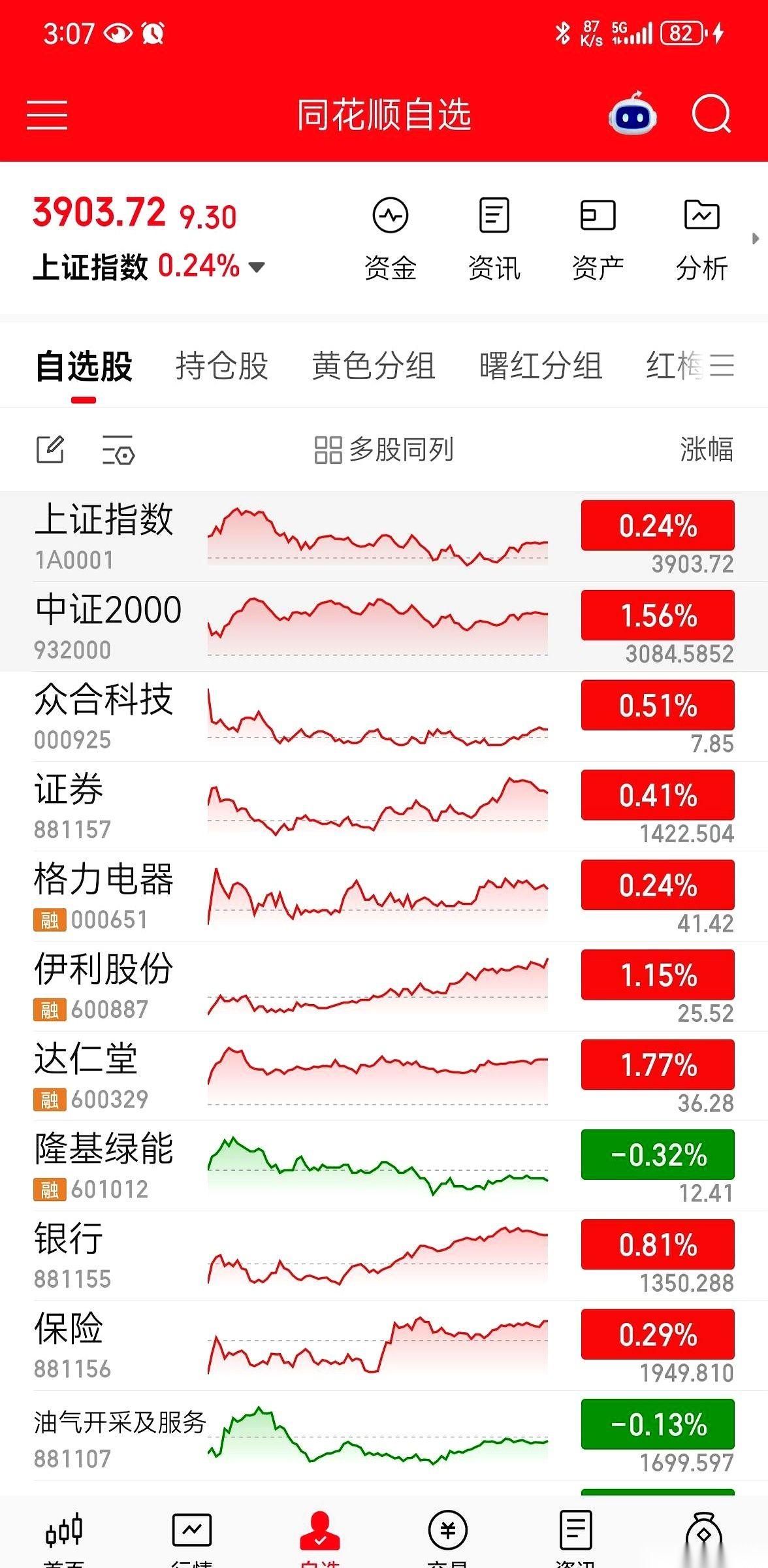 就差1分钱！收盘钟声敲响的那一秒，我盯着电脑屏幕上那个大红色的“未成交”卖单，握