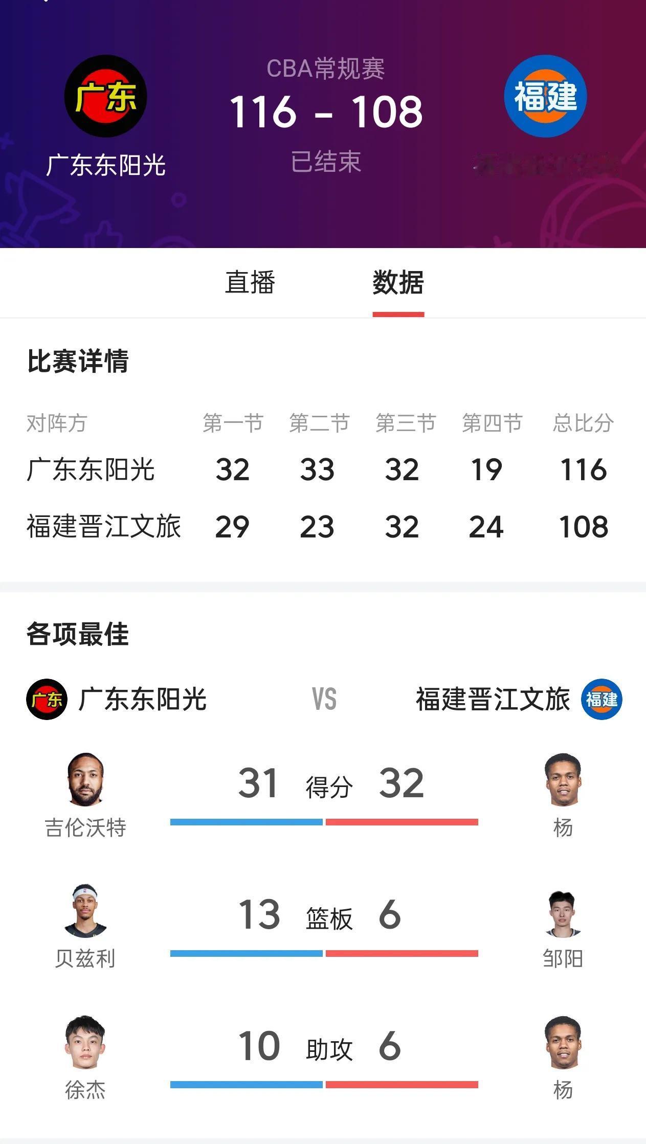 胡明轩缺阵，但广东东阳光队的外援好像已酒醒了，命中率还可以，打的观赏性挺强的！可