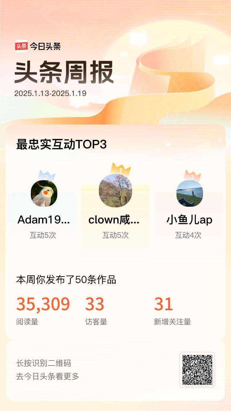 周报数据出炉！上周跟我互动最为频繁的小伙伴是@clown咸味香精@Adam198