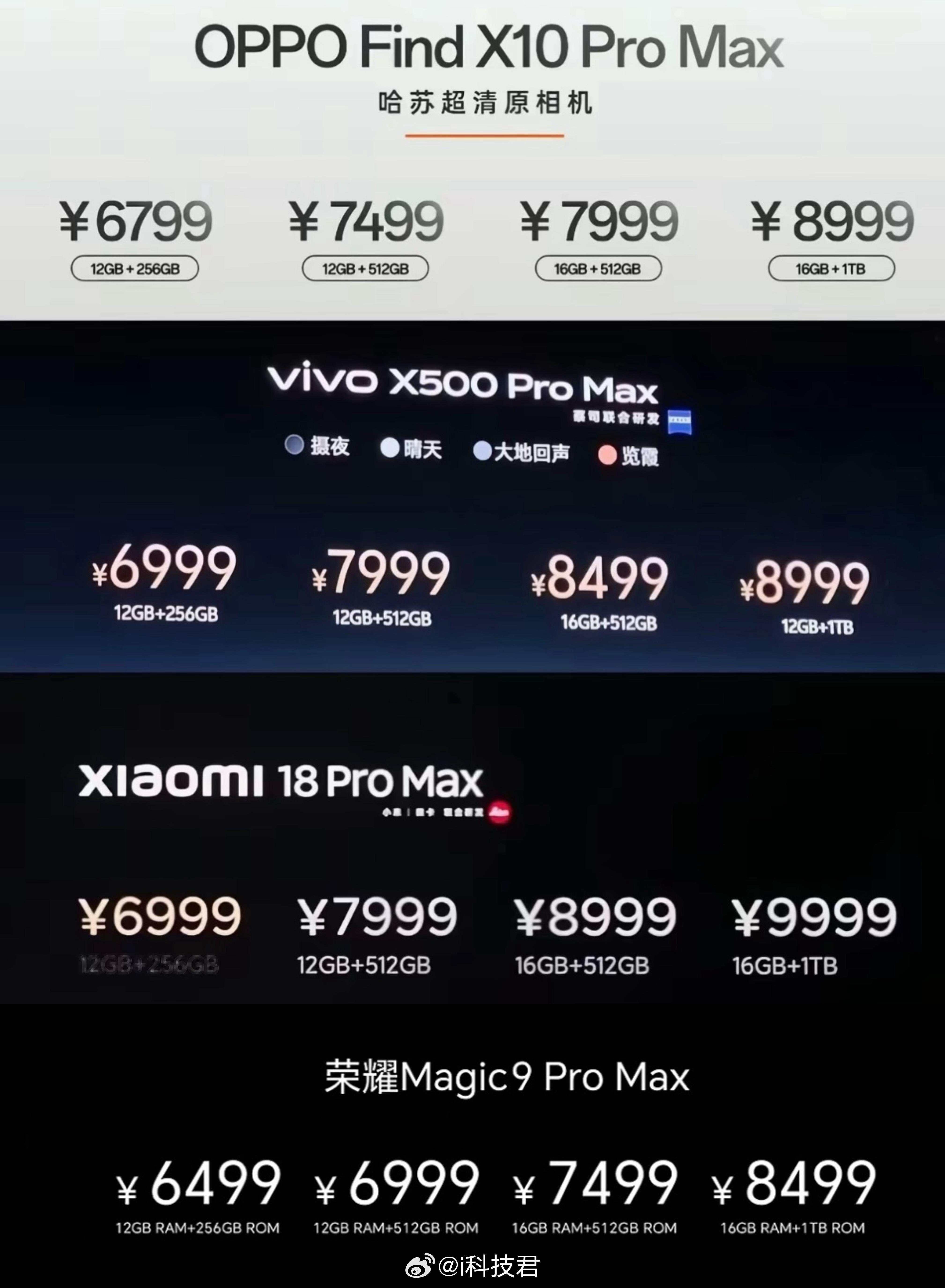 荣耀Magic9价格发布了最近这波Pro Max手机，荣耀Magic9 Pro 