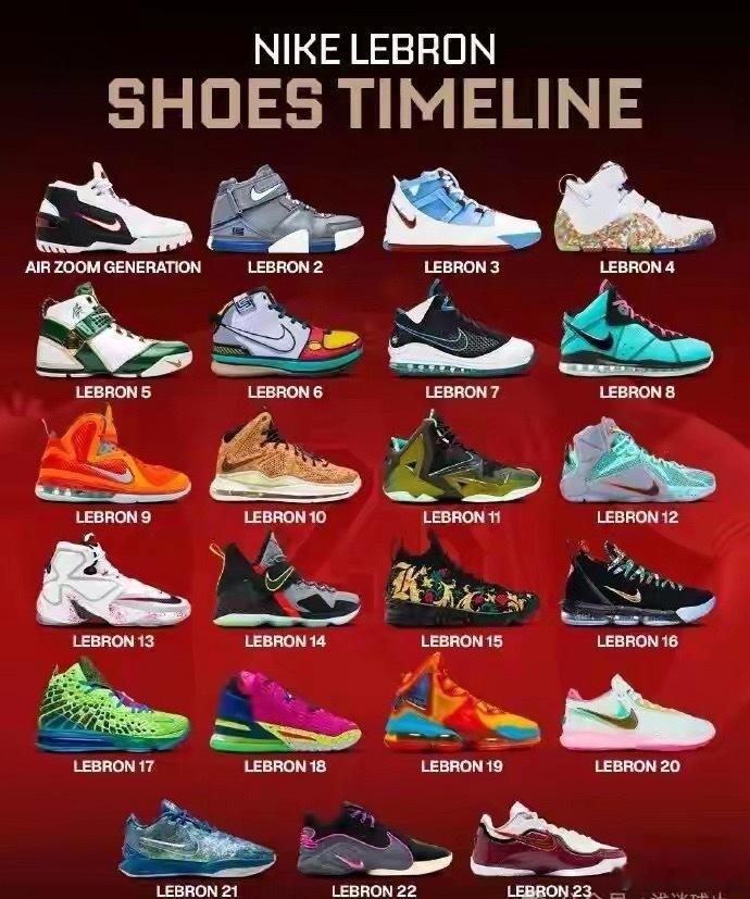 你喜欢詹姆斯哪一代球鞋？ 