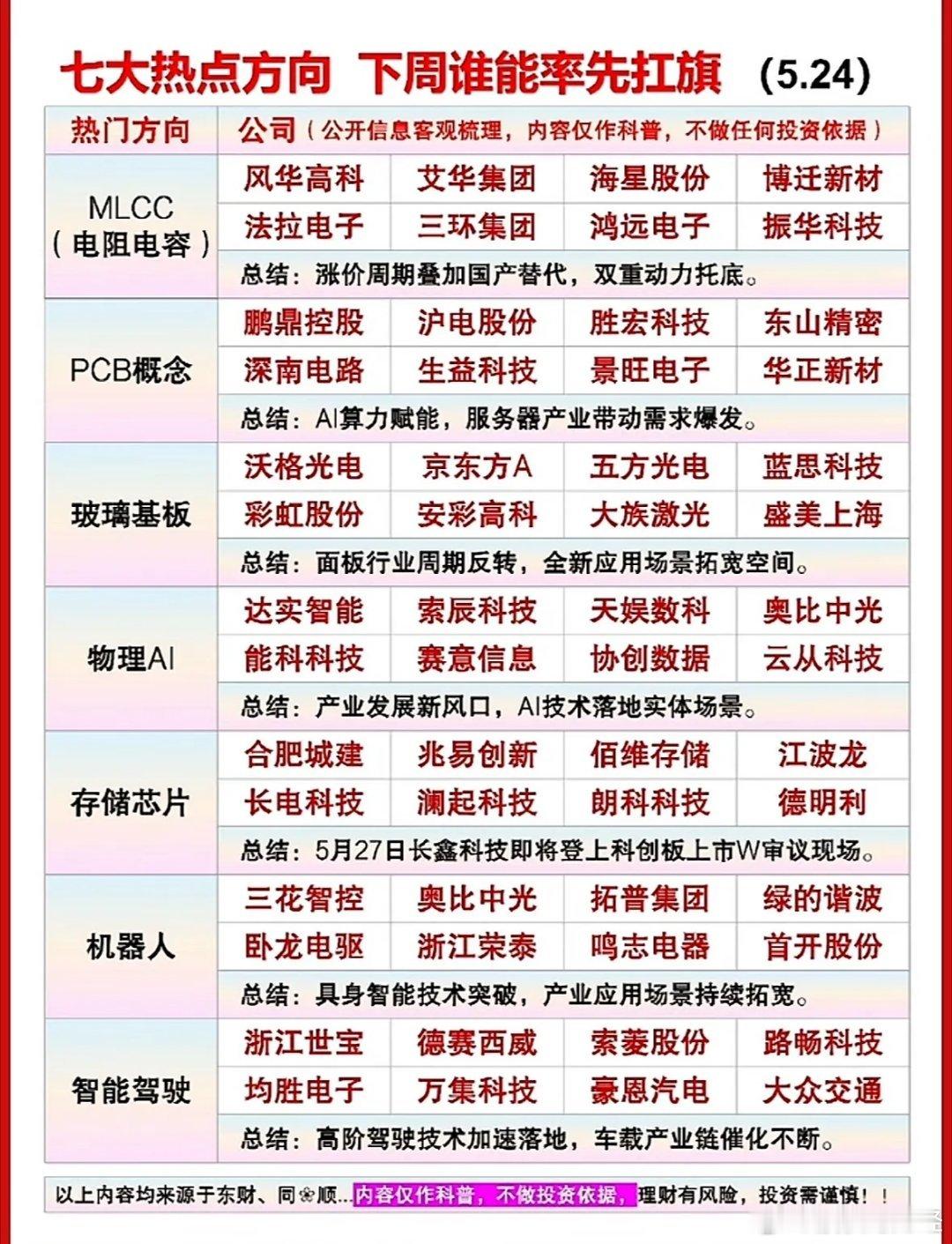 七大热点方向PK，下周谁将率先扛旗？AI、芯片、机器人…全都有，速来围观！下周A