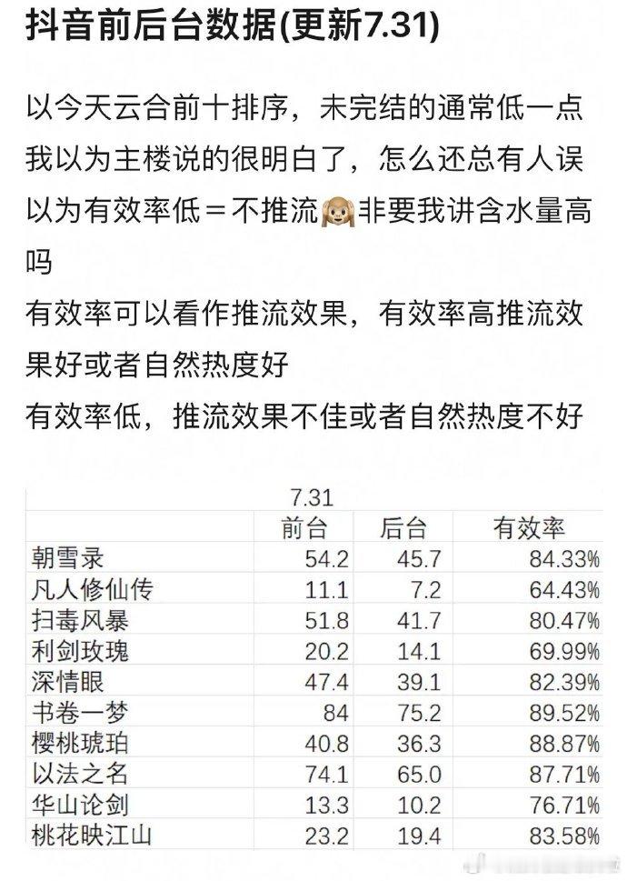 有效率低说明推流效果不好： 就是刷到不爱看迅速划走了呗 ​​​
