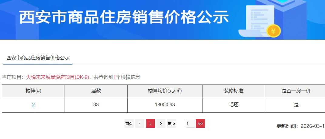 【老羊说楼市】西安城南西部大道千亩大盘中粮大悦未来城！项目景悦府公示1栋楼备案毛