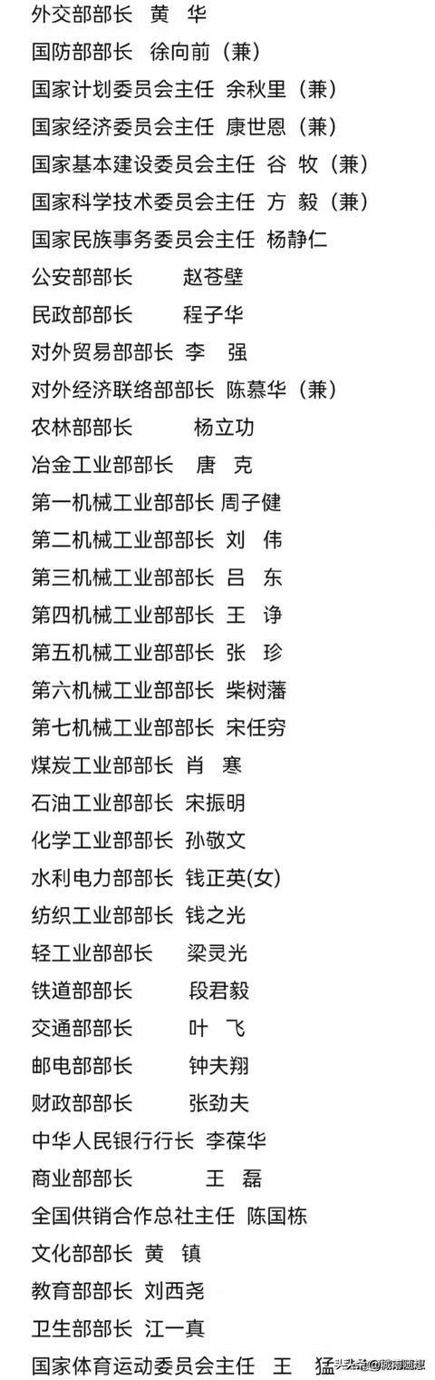 1978年国务院各部委领导名录
 
以下是1978年国务院各部委的领导人员名单。