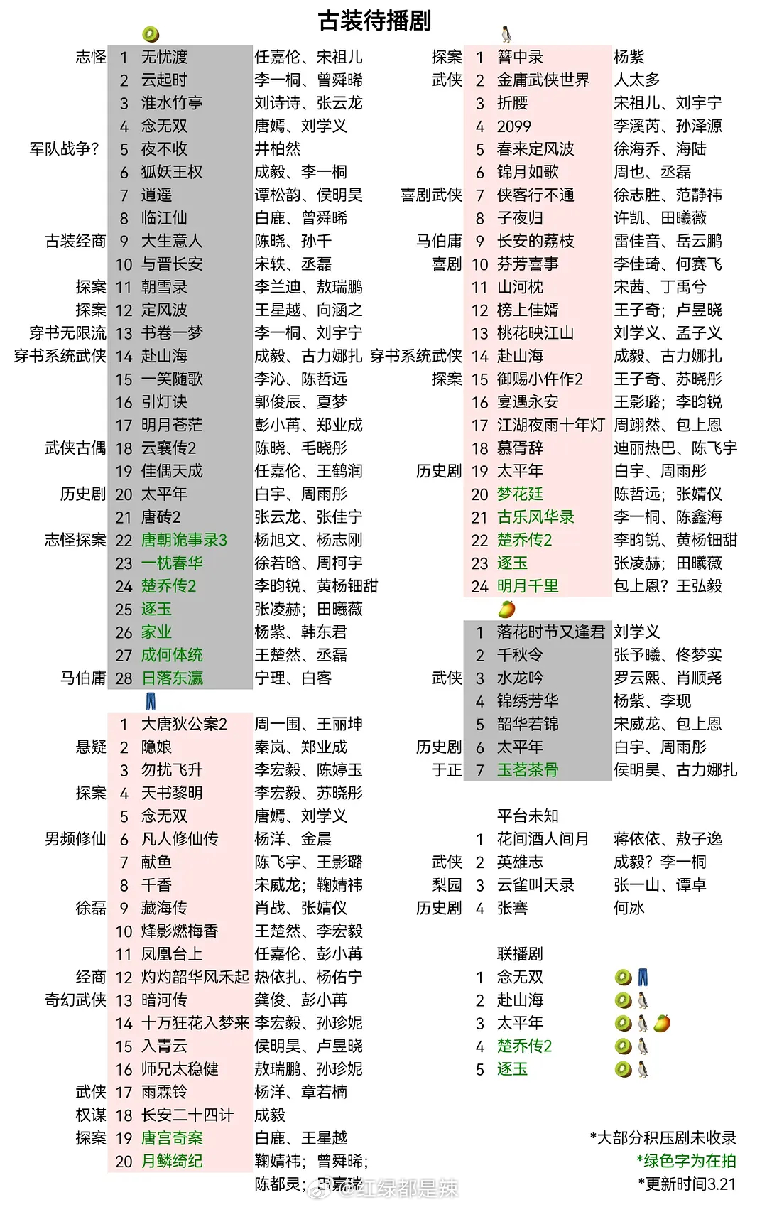 待播古装剧统计 ​​​