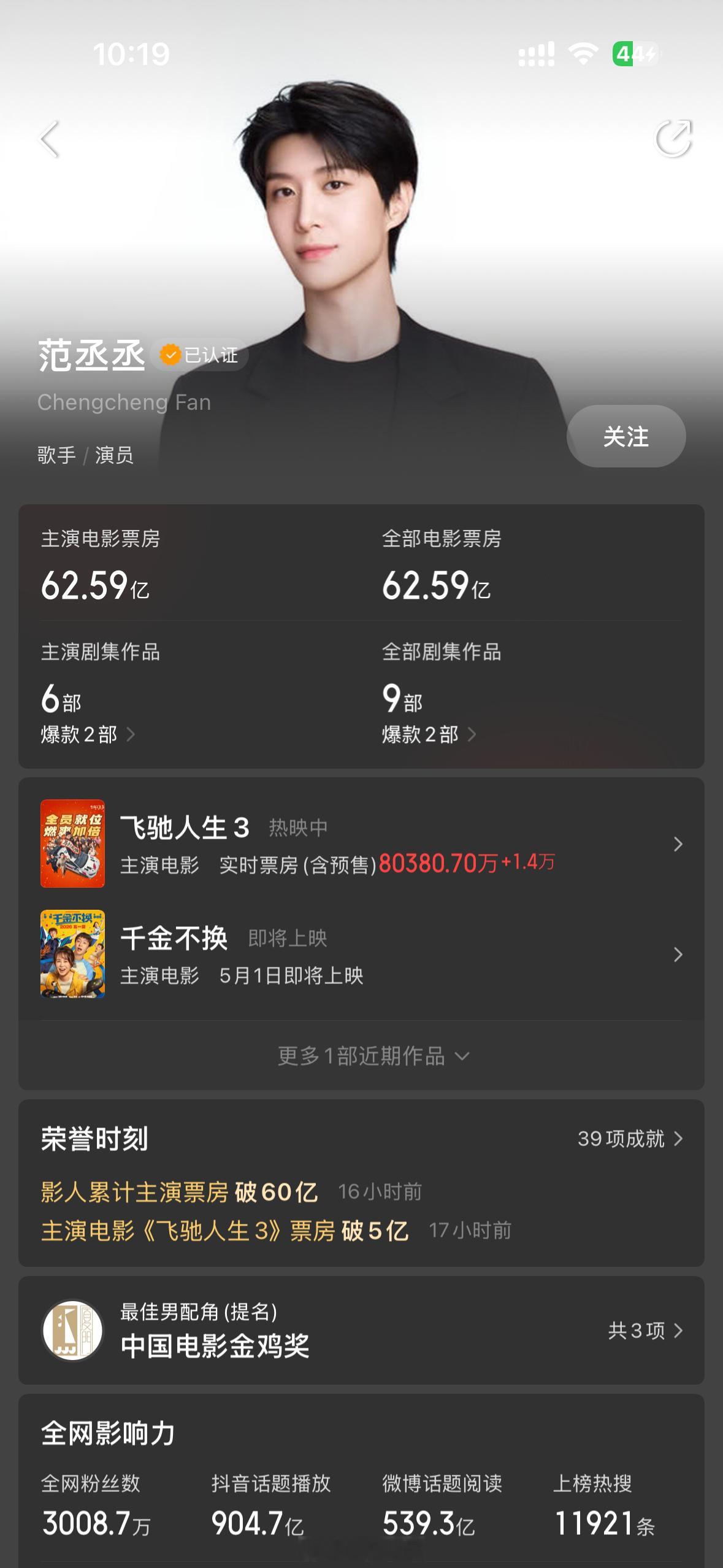 范丞丞主演的电影票房已经62亿了如果《飞驰人生3》还斩获38亿票房，他就可以是0