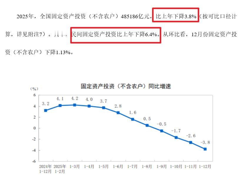 2025年全国固定资产投资基本情况 