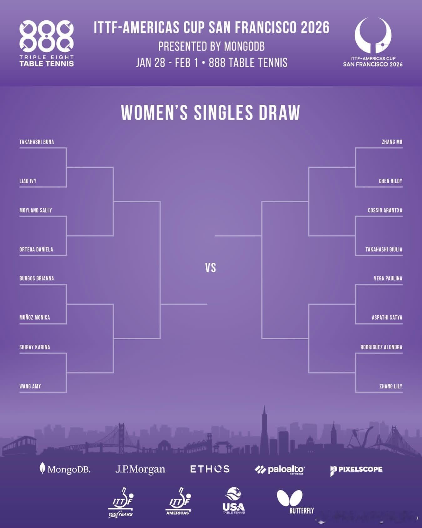 2026美洲杯女单正赛签表🇧🇷高桥·布鲁娜、🇺🇸王艾米 上半区🇨🇦张