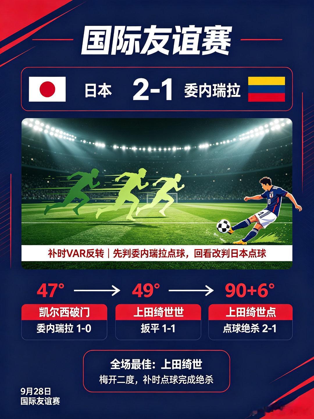 友谊赛大反转！日本2‑1绝杀委内瑞拉上田绮世梅开二度，补时点球完成绝杀📝比赛进