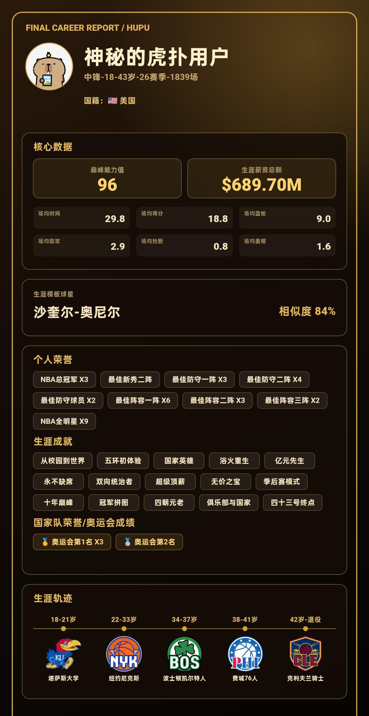这应该稳进名人堂了吧，不知道能不能竞争一下75大
我的篮球生涯结果出炉了！ 【球