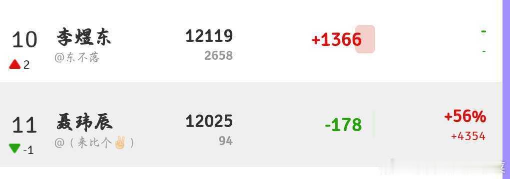 tg 咱们东不落也是升番了！ ​​​